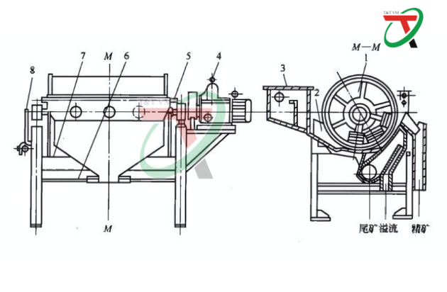 Sơ đồ cấu tạo máy tuyển từ ướt