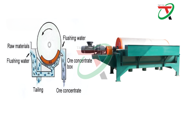 Mô phỏng nguyên lý hoạt động của máy tuyển từ ướt