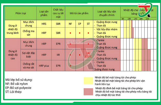 Btcs Chịu Nhiêt 1