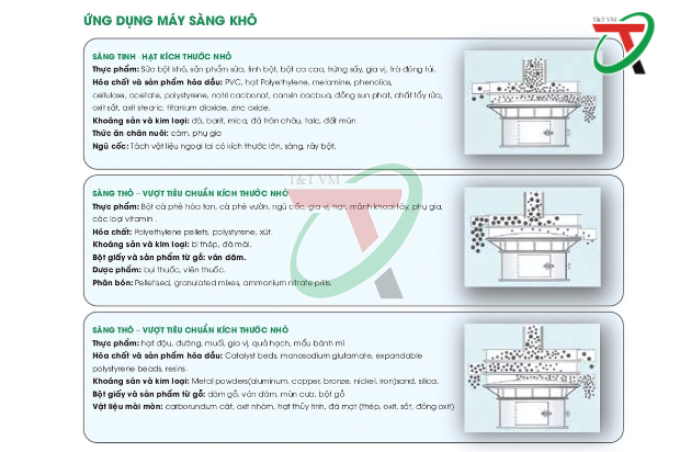 Ứng dụng của máy sàng khô