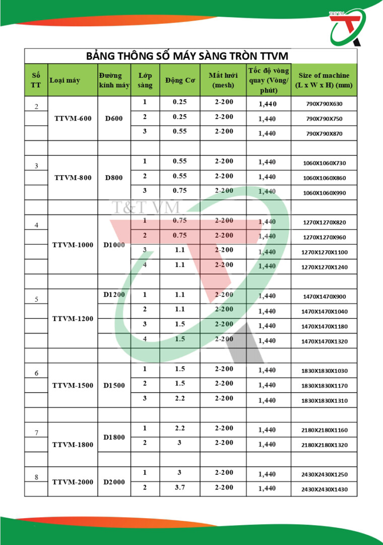 Thông số Máy Sàng Rung Tròn TTVM