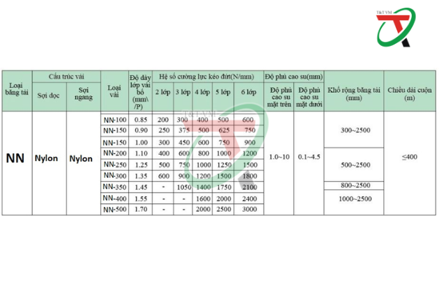 Btcs Bố Vải 5