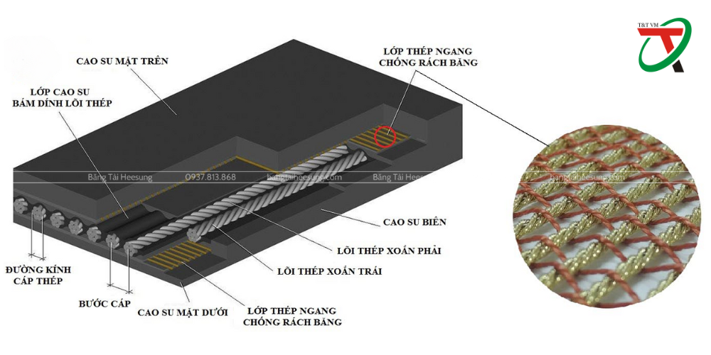 Đặc điểm của băng tải cáp thép Heesung